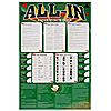 All In- A Quick Guide To Poker Poster